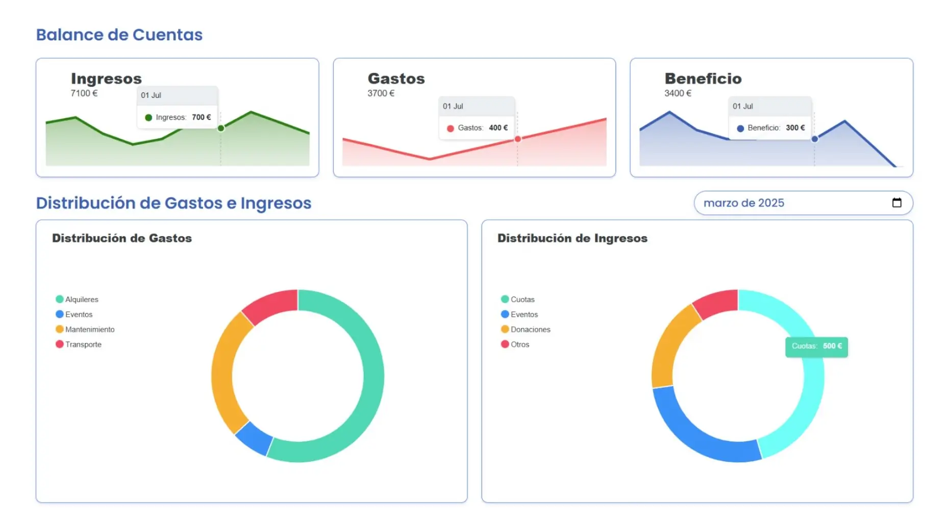 Dashboard de balance de cuentas en Amadeus con gráficas de ingresos y gastos mensuales