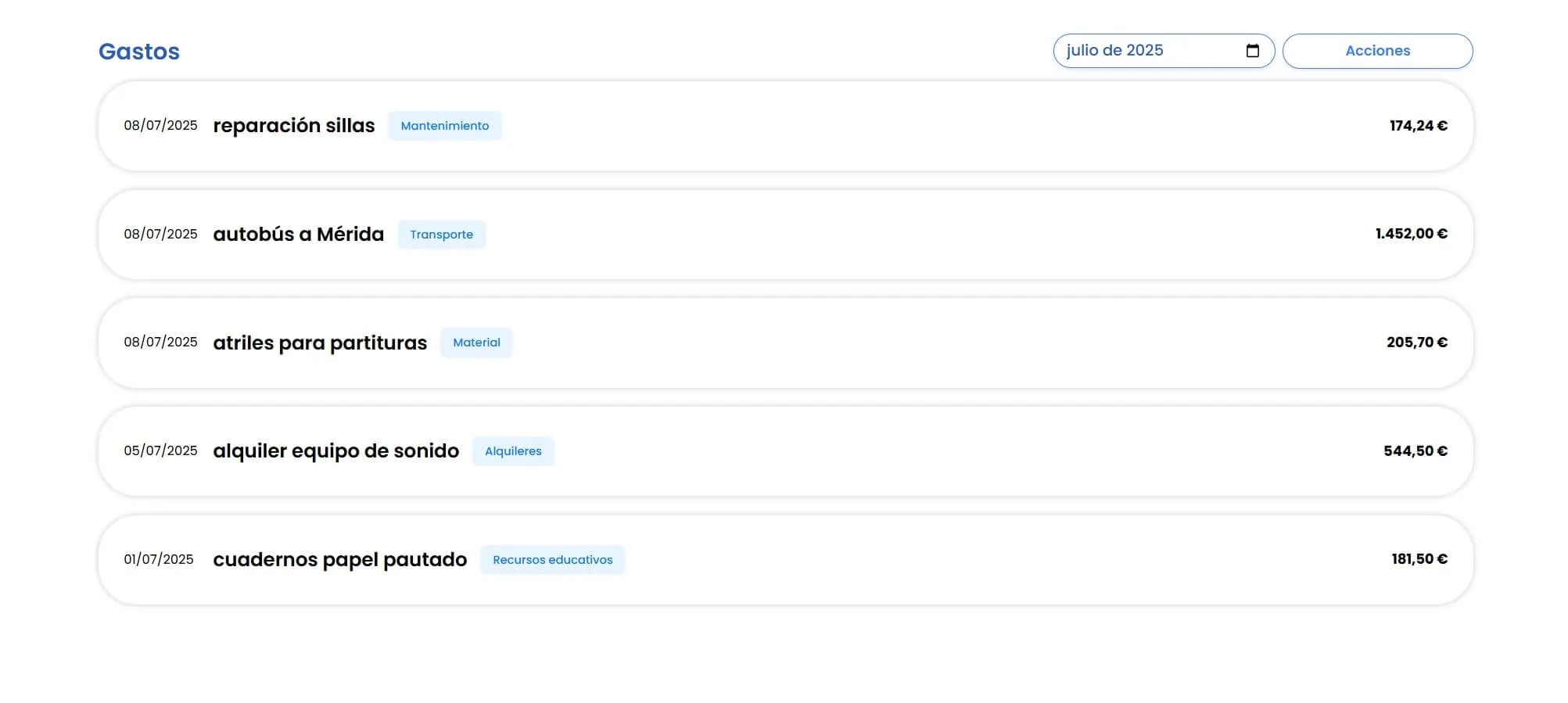 Panel de presupuesto en Amadeus con barras de progreso de gasto real vs presupuestado