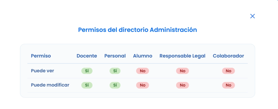 Panel de auditoría legal de Amadeus con registro de consentimientos firmados y estado de cumplimiento